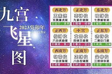 2023九宮九運飛星圖